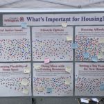 What's important for Housing